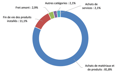 Bilan carbone 2025 (graphique 1)