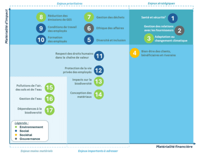 matrice matérialité 2025